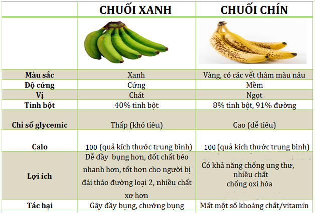 cho-voi-bo-nhung-trai-chuoi-chin-ruc-co-dom-den-di-chung-san-sinh-chat-chong-ung-thu-cuc-tot