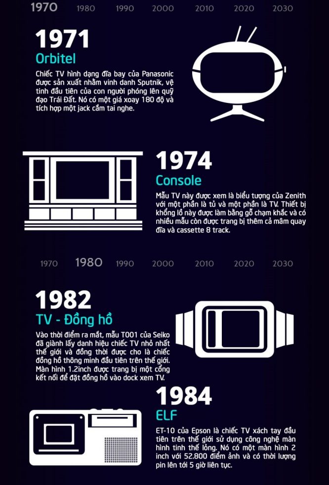 Lịch sử tiến hóa 100 năm của chiếc tivi - H5