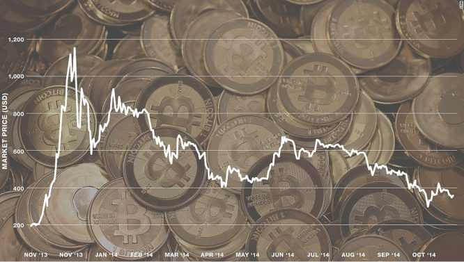 Điểm lại các cột mốc của Bitcoin sau khi đạt mức giá kỷ lục - H1