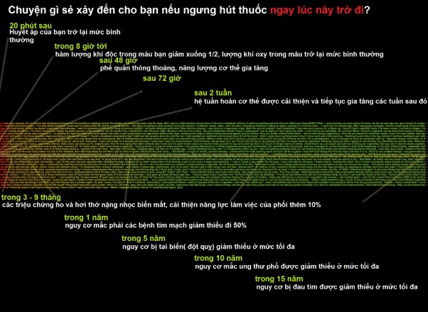 10 Lợi ích không phải ai cũng biết nếu cai hẳn thuốc lá. 2