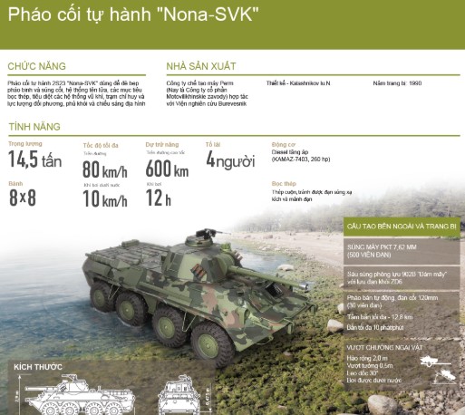 Sức mạnh của pháo cối tự hành Nona-SVK của Nga. 2