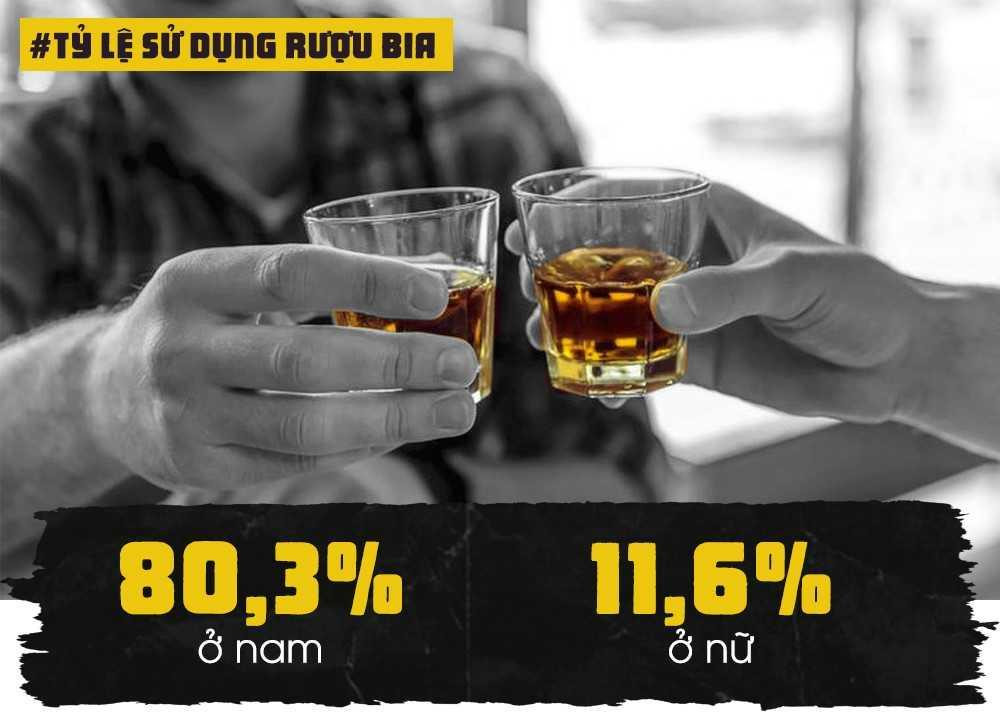 Những con số khiến 'dân nhậu' giật mình khi lạm dụng rượu bia