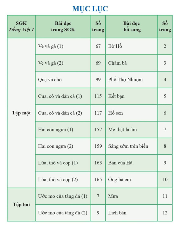 Công bố tài liệu chỉnh sửa SGK Tiếng Việt 1 bộ Cánh Diều - Ảnh 2